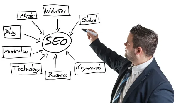 Keyword Research for SEO